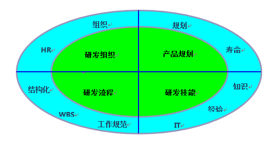 構(gòu)建高效定制化的新產(chǎn)品研發(fā)體系 以研發(fā)創(chuàng)新與技術(shù)轉(zhuǎn)讓驅(qū)動NPD成功