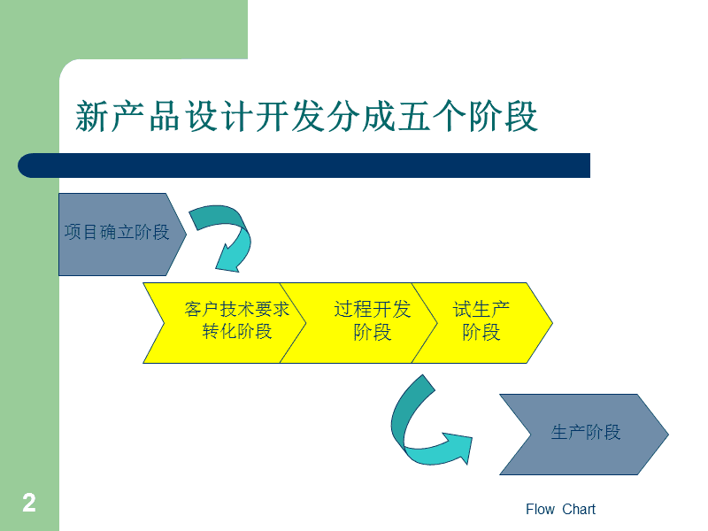 汽車(chē)部件新產(chǎn)品開(kāi)發(fā)流程與關(guān)鍵技術(shù)咨詢